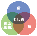 図