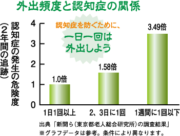 奈良養生訓