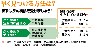 どんな病気?