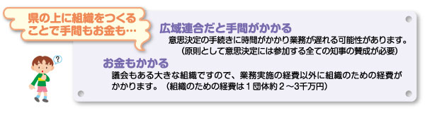 ̏ɑgD邱ƂŎԂc
