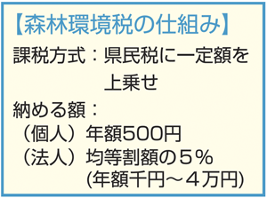 就職フェア会場のようす