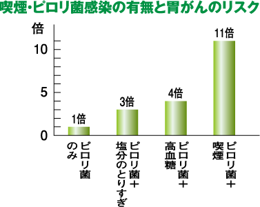胃がん