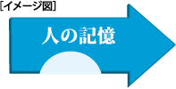 イメージ図
