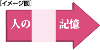 イメージ図