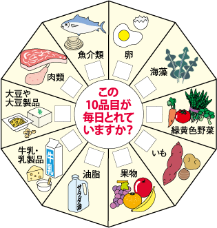 1日10品目の食品を食べましょう。