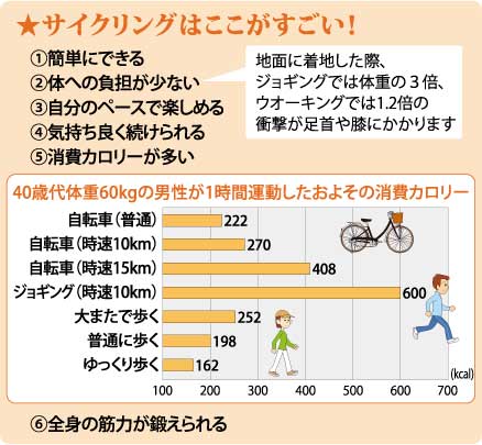 ならクルで健康づくり!!