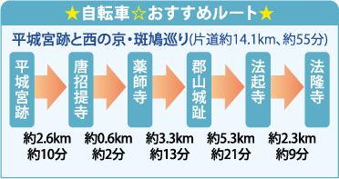 ならクルで健康づくり!!
