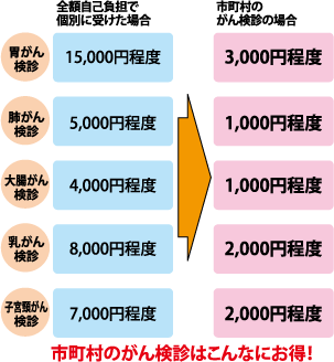 񌟐f̔pɂ