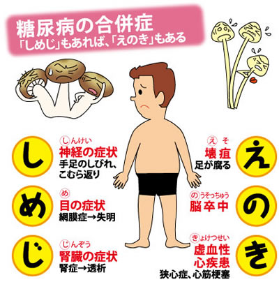 奈良養生訓