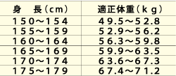 奈良養生訓