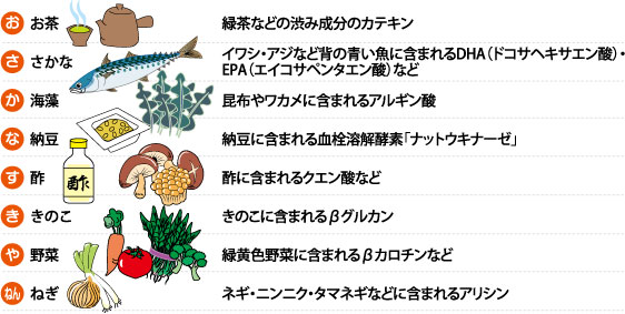奈良養生訓