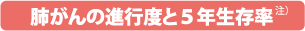 肺がんの進行度と5年生存率