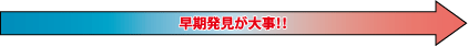肺がんの進行度と5年生存率