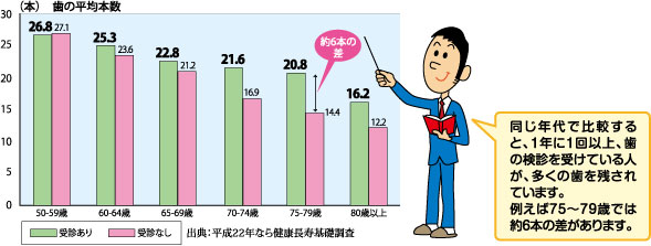 奈良養生訓