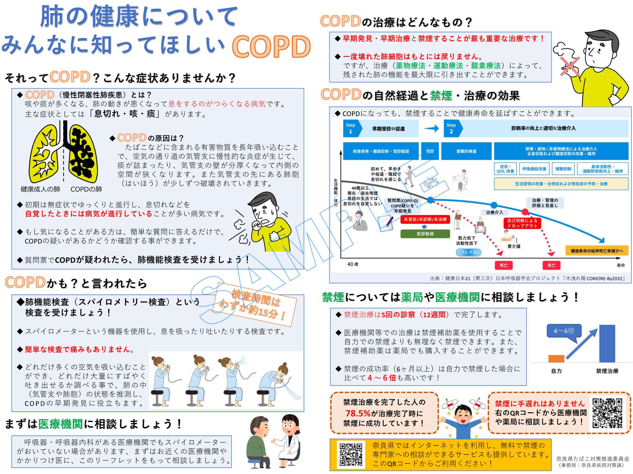 COPD