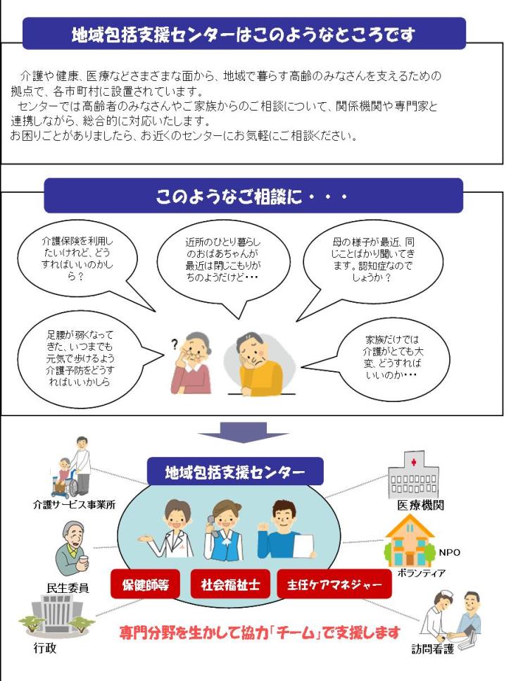 地域包括支援センターとは