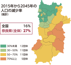 2015年から2045年の人口の減少率(推計)