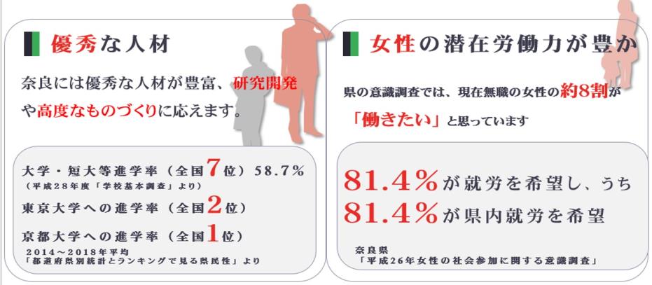 人材