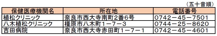 アルコール依存症専門医療機関(植松クリニック・八木植松クリニック・吉田病院)
