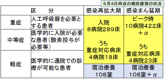 表