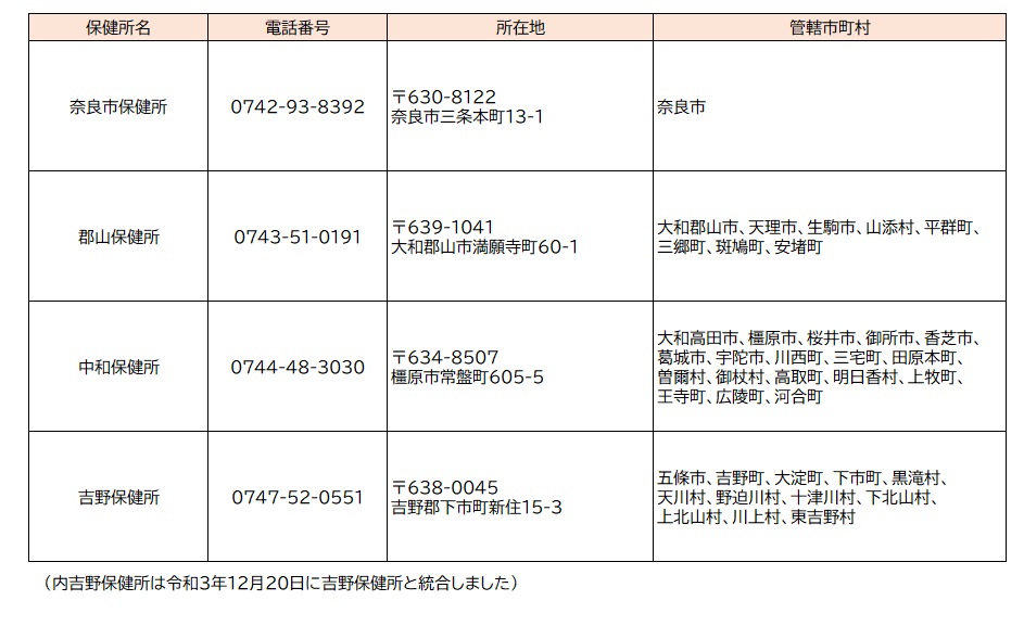 保健所 表