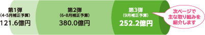 予算イメージ　棒グラフ