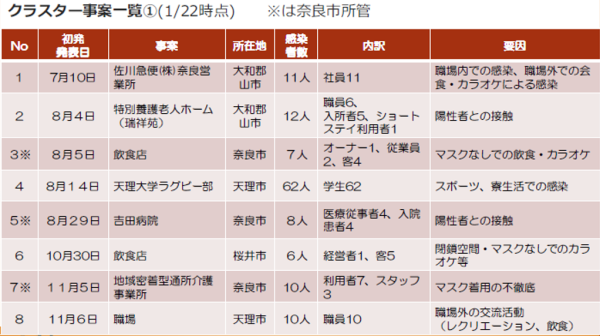 表