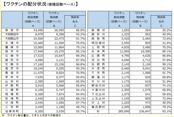 図表