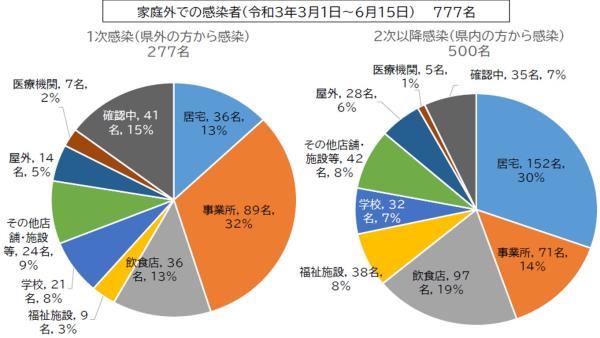 図表