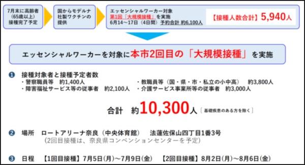 図表