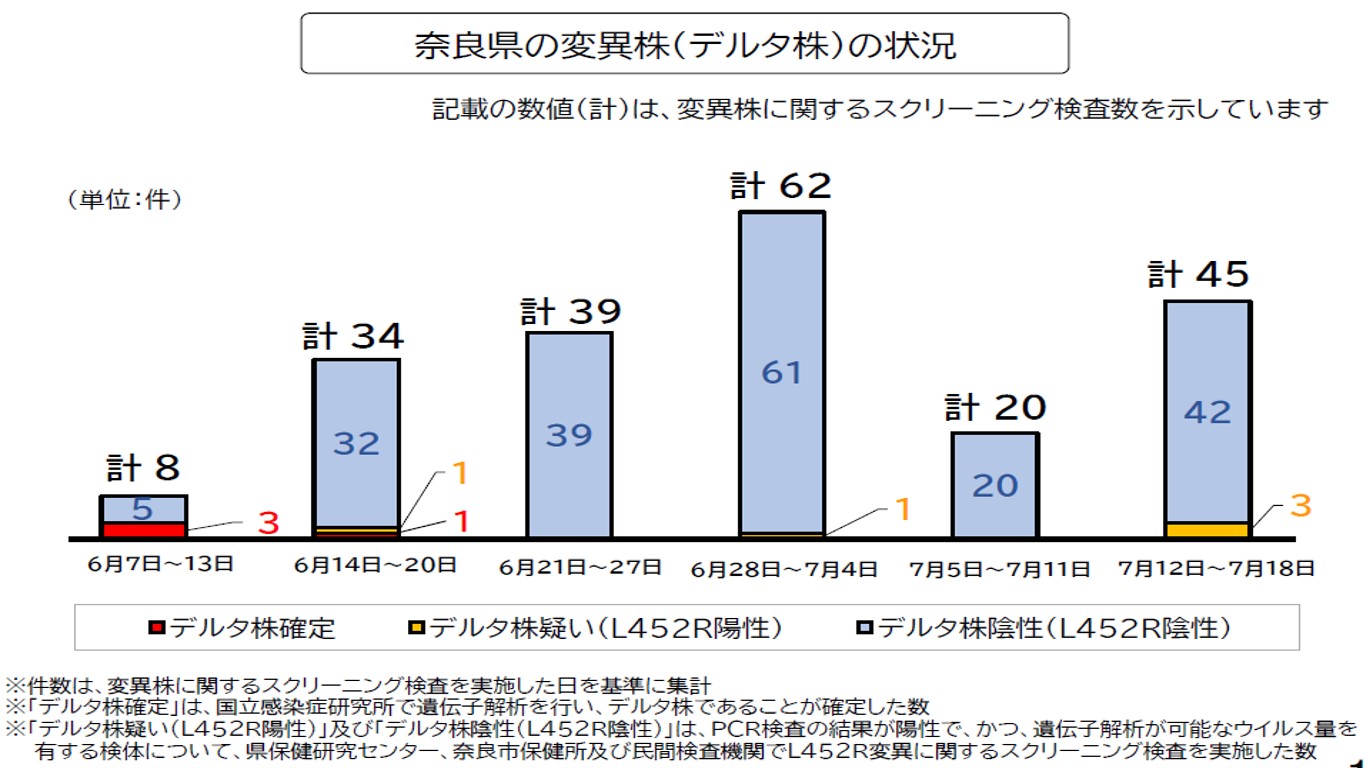 図表