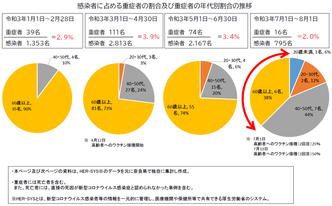 図表