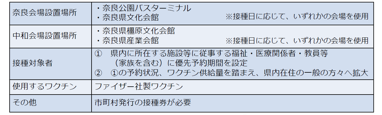 図表