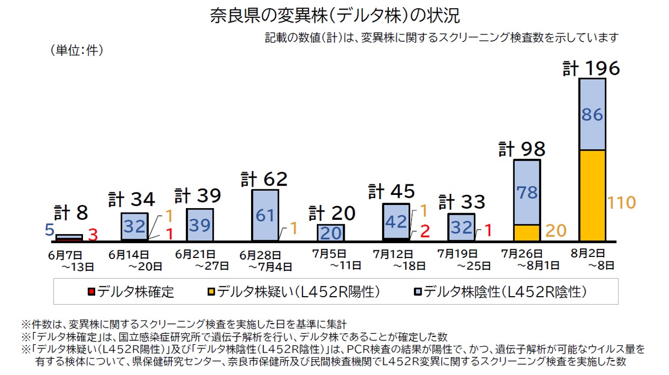 図表