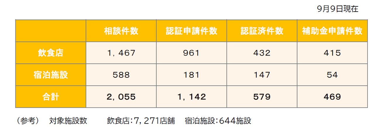 図表