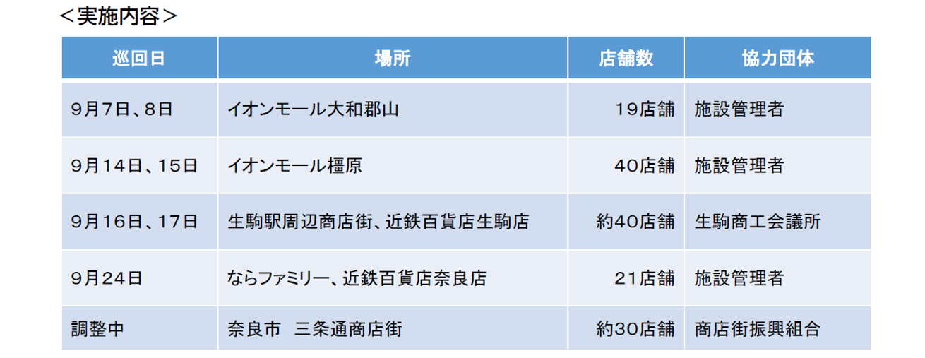 図表