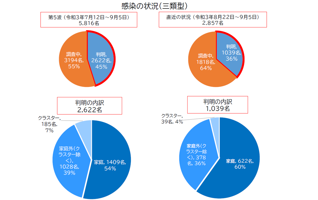 図表