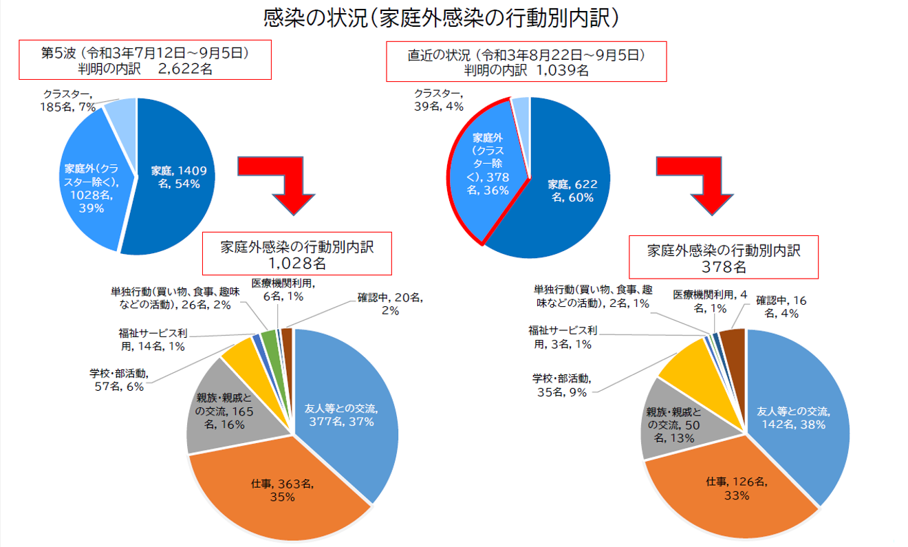 図表