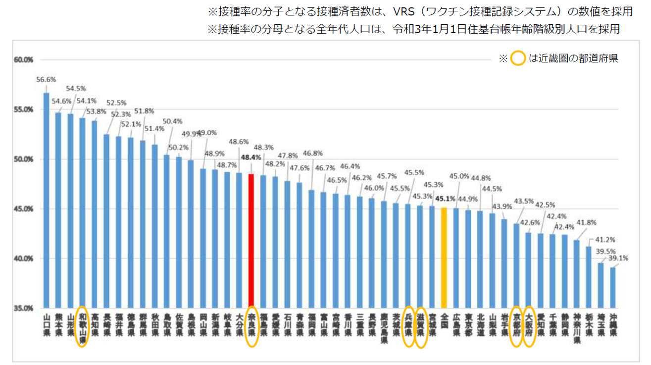 図表