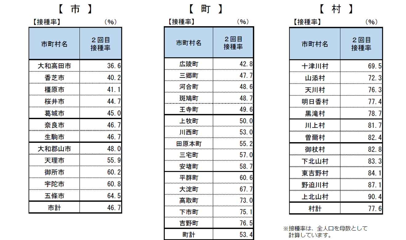 図表