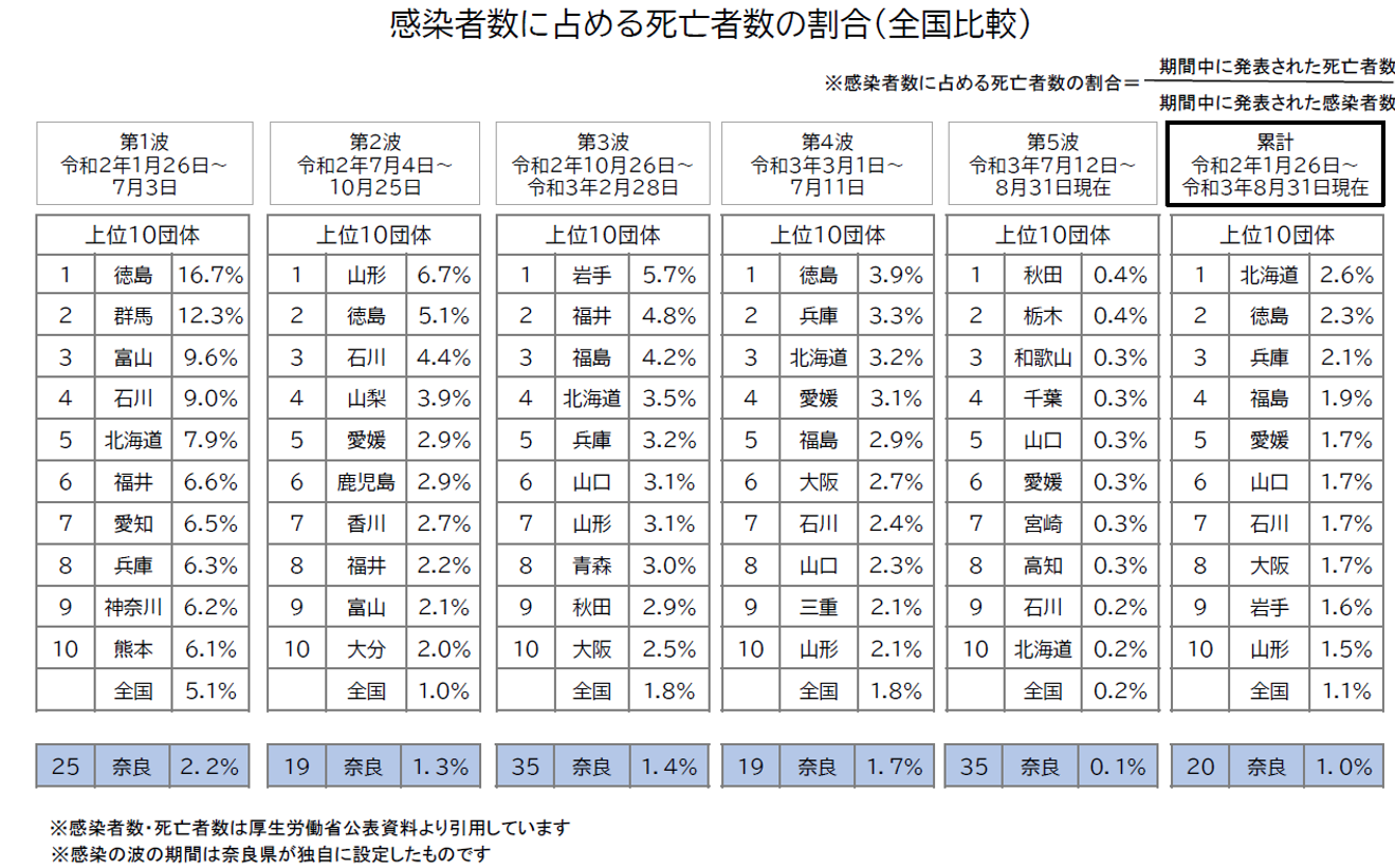 図表