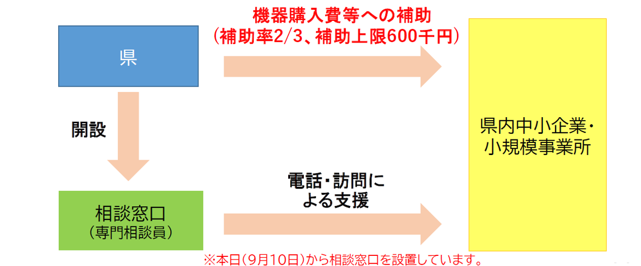 図表