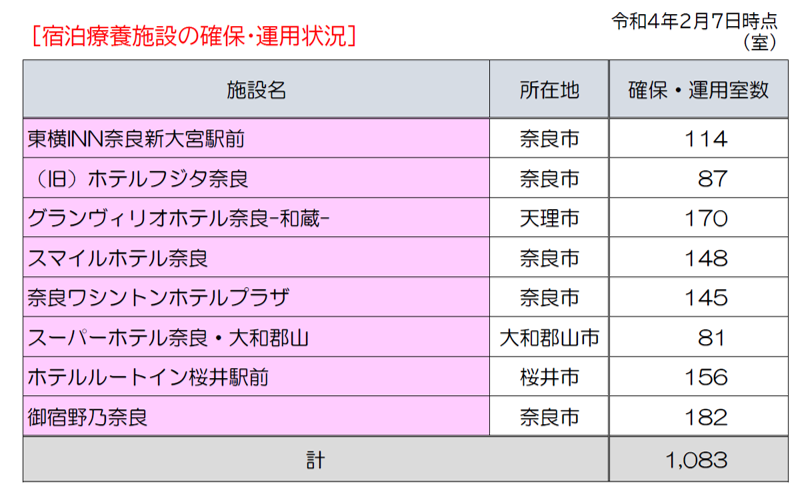 図表