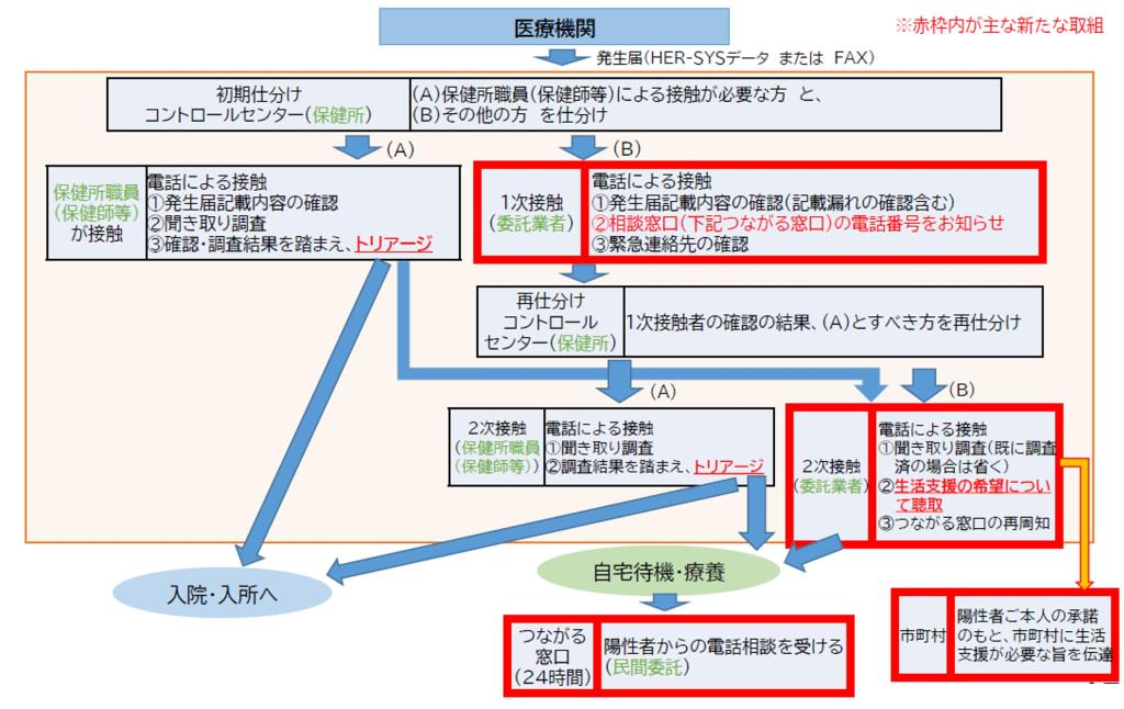 図表