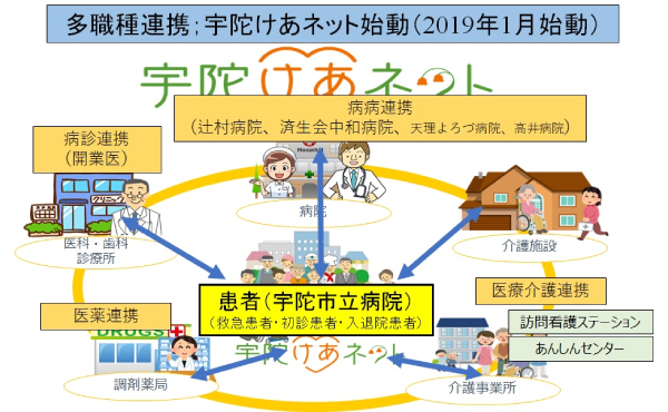 宇陀市立病院