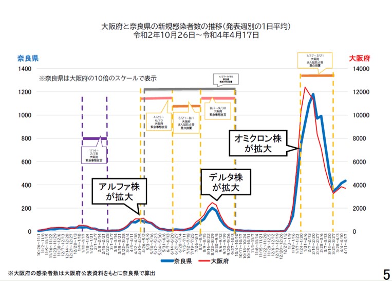 図表