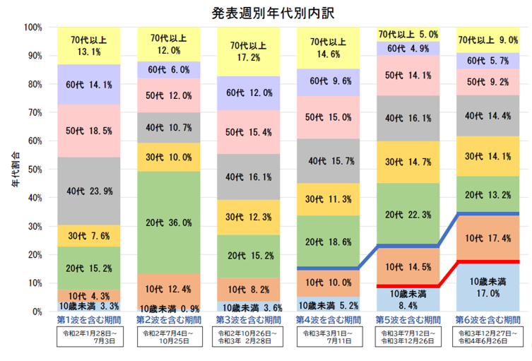 図表