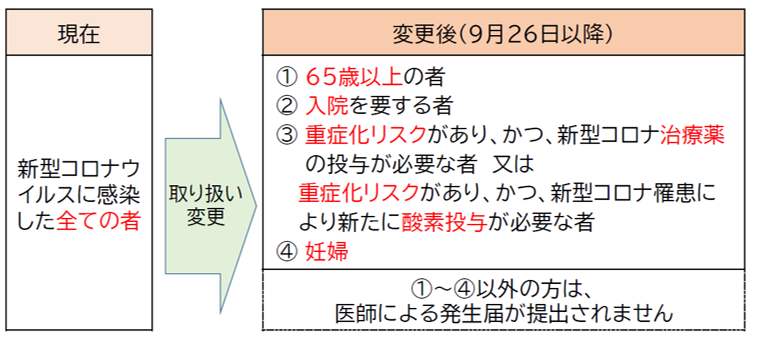zuhyou