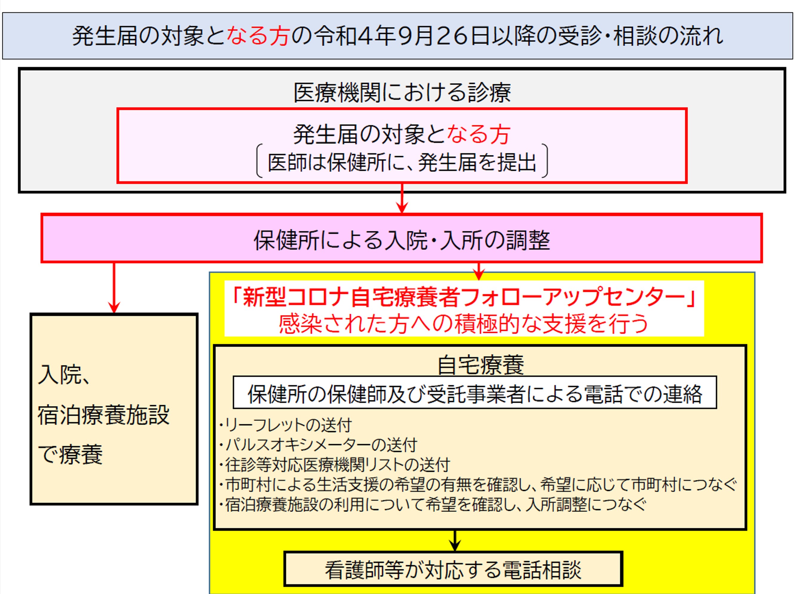 zuhyou