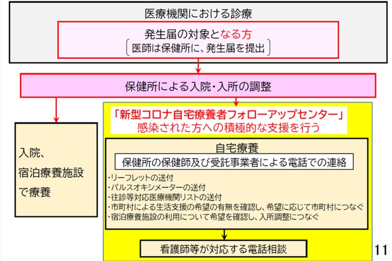 図表